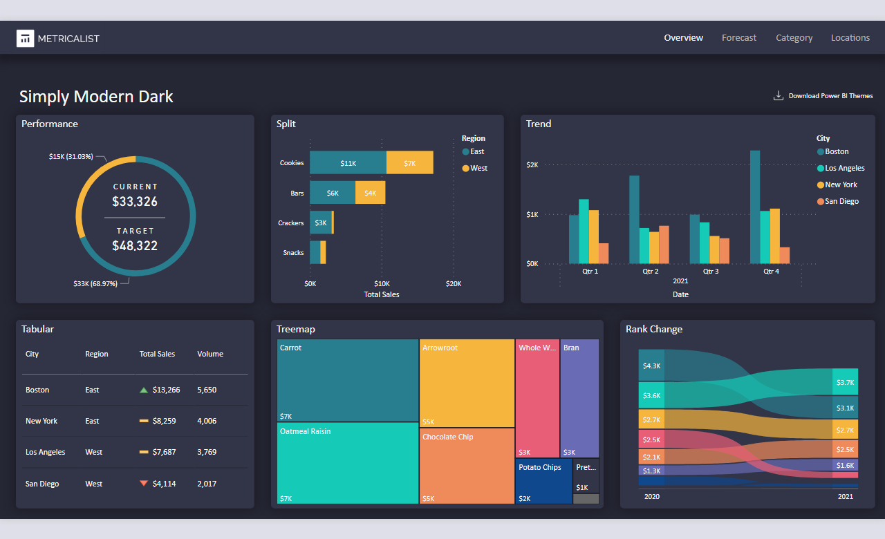 Simply Modern Dark Power BI Theme Metricalist